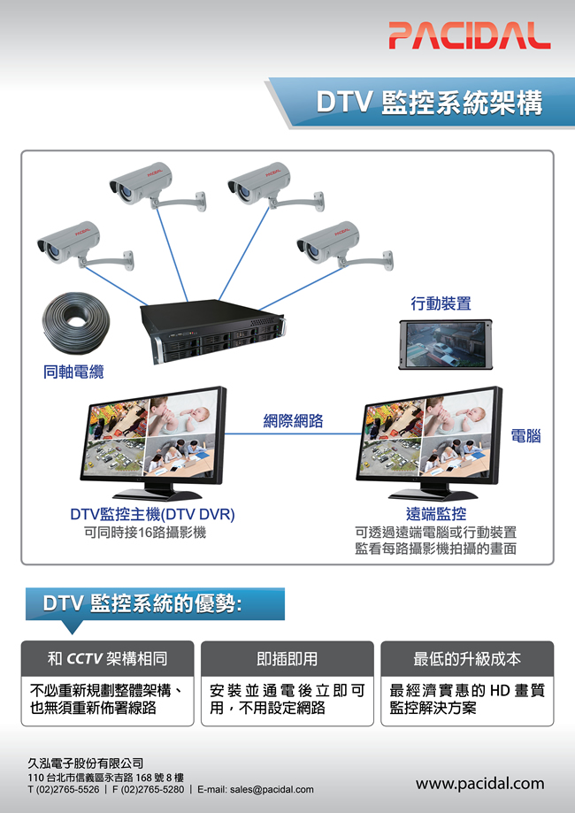 DTV監視攝影機的架構圖以及為何DTV監控系統是最佳解決方案